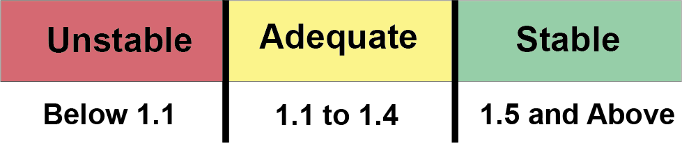 Twist Rate Stability calculator